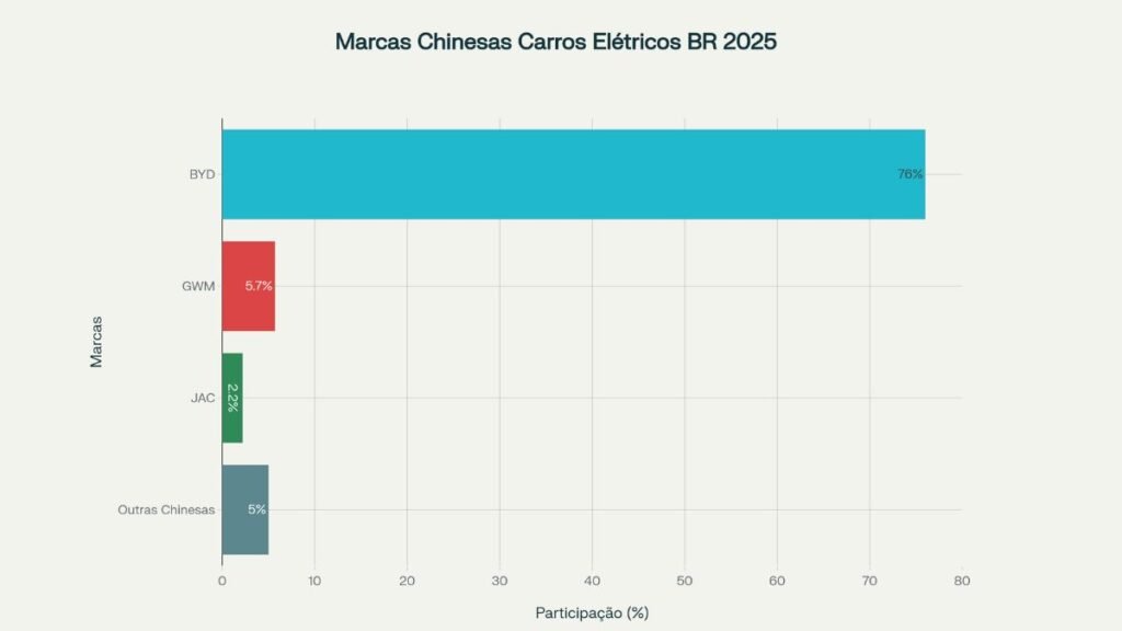 marcas de carros eletricos chineses no brasil tabela 1