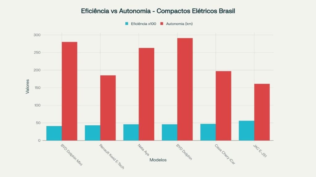 carros eletricos compactos 2