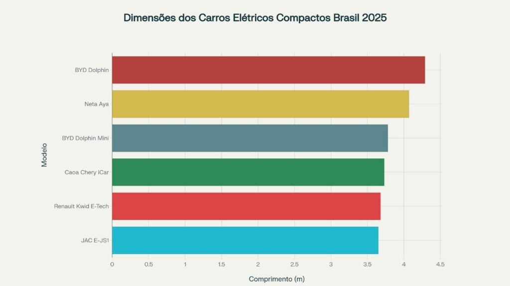 carros eletricos compactos 1