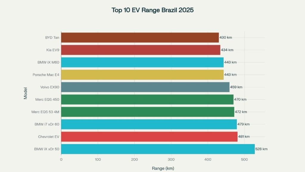 autonomia de um carro elétrico lideres