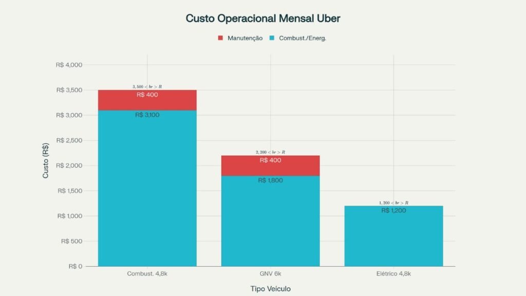 carro elétrico para uber vale a pena grafico 2