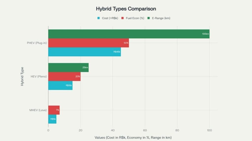 Carro Híbrido no Brasil tabela 2