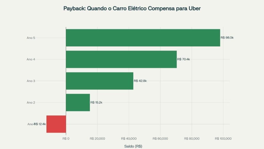 carro elétrico para uber vale a pena grafico 1