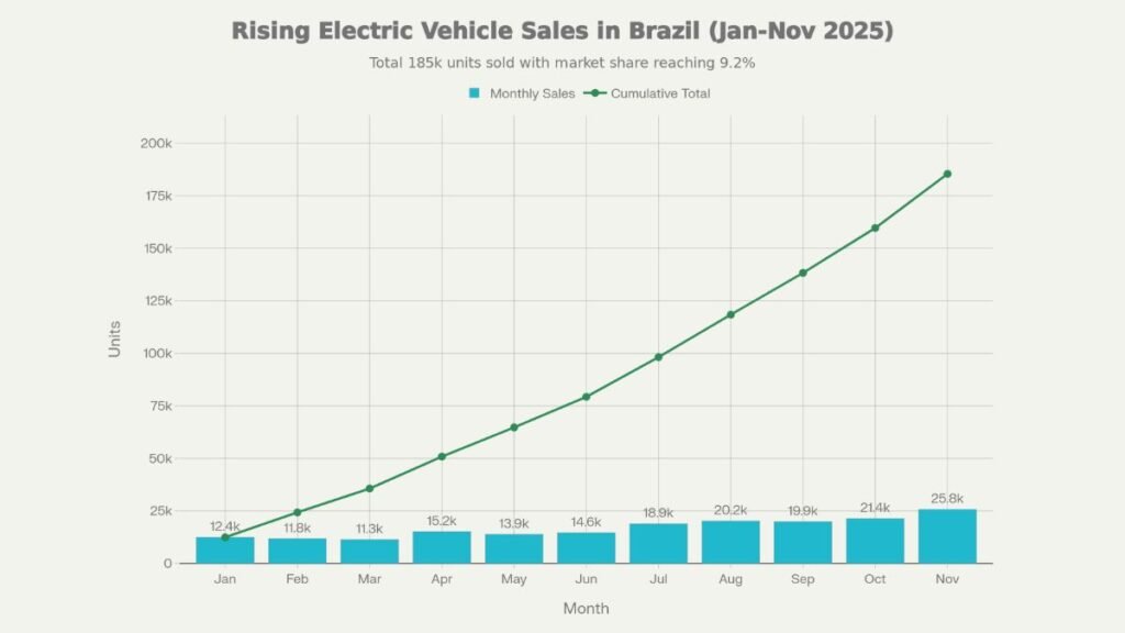 mercado de carros elétricos grafico