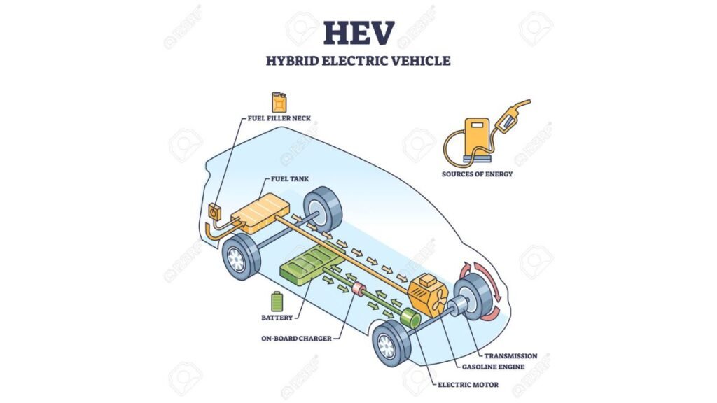 carro hibrido o que é HEV